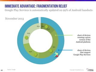 Copyright VisionMobile 2014
Immediate advantage: fragmentation relief
Google Play Services is automatically updated on 99% of Android handsets
40
share of devices
that support
Google Play Services
v2.2
v2.3
v4.0
v4.1
v4.2
v4.3
share of devices
running a given
version of the
Android platform
Source: Google
November 2013
 