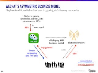 Copyright VisionMobile 2014
WeChat’s asymmetric business model
displace traditional telco business triggering deflationary economics
49
Stickers, games,
sponsored content, ads
e-commerce, APIs
mobile operators
$$$
SMSbetter
messaging
and free calls
engagement
kills legacy SMS
business model
user reach$$$
commoditization
how value is captured
 