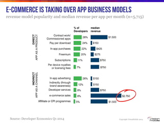 Copyright VisionMobile 2014
E-commerce is taking over app business models
revenue model popularity and median revenue per app per month (n=5,715)
Source: Developer Economics Q1 2014
 