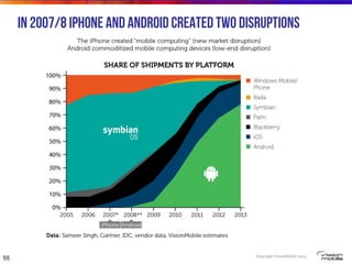 Copyright VisionMobile 2014
In 2007/8 iPhone and Android created two disruptions
55
 
