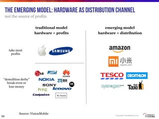 Copyright VisionMobile 2014
The emerging model: Hardware as distribution channel
not the source of profits
59
Source: VisionMobile
emerging model
hardware = distribution
traditional model
hardware = profits
No Name
take most
profits
“demolition derby”
break-even or
lose money
 