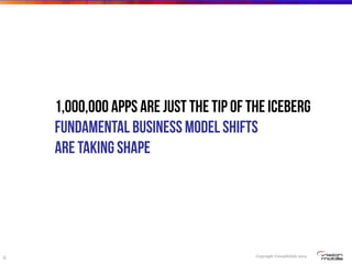 Copyright VisionMobile 2014
6
1,000,000 apps ARE just the tip of the iceberg
fundamental business model shifts
are taking shape
 