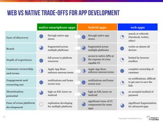 Copyright VisionMobile 2014
Web vs native trade-Offs for app development
native smartphone apps hybrid apps web apps
Ease of discovery
through native app
stores
through native app
stores
search or referrals
(Facebook, twitter,
other)
Reach
fragmented across
multiple platforms
fragmented across
multiple platforms
works on almost all
devices
Depth of experience
full access to platform
resources
access to native APIs at
the expense of a less
capable UI
limited by browser
sandbox
Customer ownership
and terms
Apple App Store
enforces onerous terms
Apple App Store
enforces onerous terms
complete ownership of
customer
Engagement and
recurring use
notifications and home
screen icon
notifications and home
screen icon
no notifications, difficult
to get user to save the
link
Monetisation
potential
high on iOS, lower on
Android
high on iOS, lower on
Android
no accepted method of
payment
Ease of cross platform
development
developed separately for
each platform, with some
code reuse using CPTs
significant reuse of UI
components for some
apps
significant fragmentation
for advanced apps
71
 