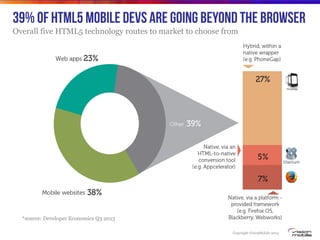 Copyright VisionMobile 2014
39% of HTML5 Mobile devs are going beyond the browser
Overall five HTML5 technology routes to market to choose from
*source: Developer Economics Q3 2013
 