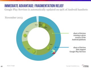 Copyright VisionMobile 2014
Immediate advantage: fragmentation relief
Google Play Services is automatically updated on 99%...