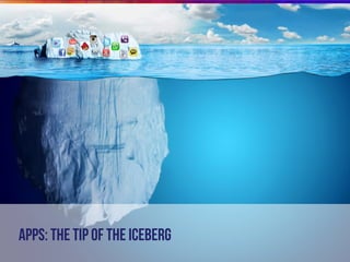 Copyright VisionMobile 20145
APPS: the tip of the iceberg
 