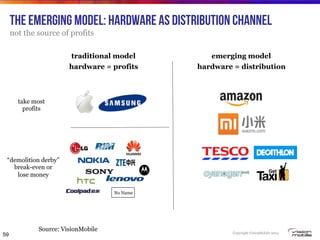 Copyright VisionMobile 2014
The emerging model: Hardware as distribution channel
not the source of profits
59
Source: VisionMobile
emerging model
hardware = distribution
traditional model
hardware = profits
No Name
take most
profits
“demolition derby”
break-even or
lose money
 