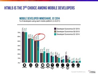 Copyright VisionMobile 2014
HTML5 Is the 3rd choice AMONG MOBILE DEVELOPERS
 