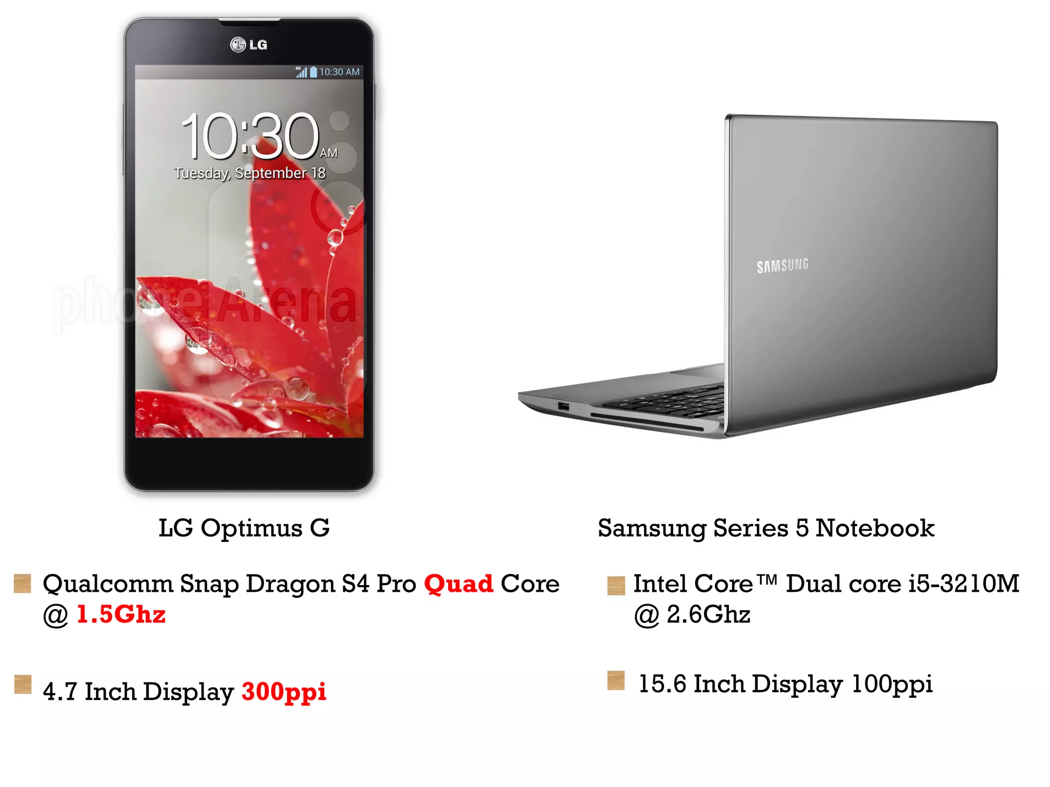 LG Optimus G                   Samsung Series 5 Notebook

Qualcomm Snap Dragon S4 Pro Quad Core     Intel Core™ Dual core i5-3210M
@ 1.5Ghz                                  @ 2.6Ghz

4.7 Inch Display 300ppi                   15.6 Inch Display 100ppi
 