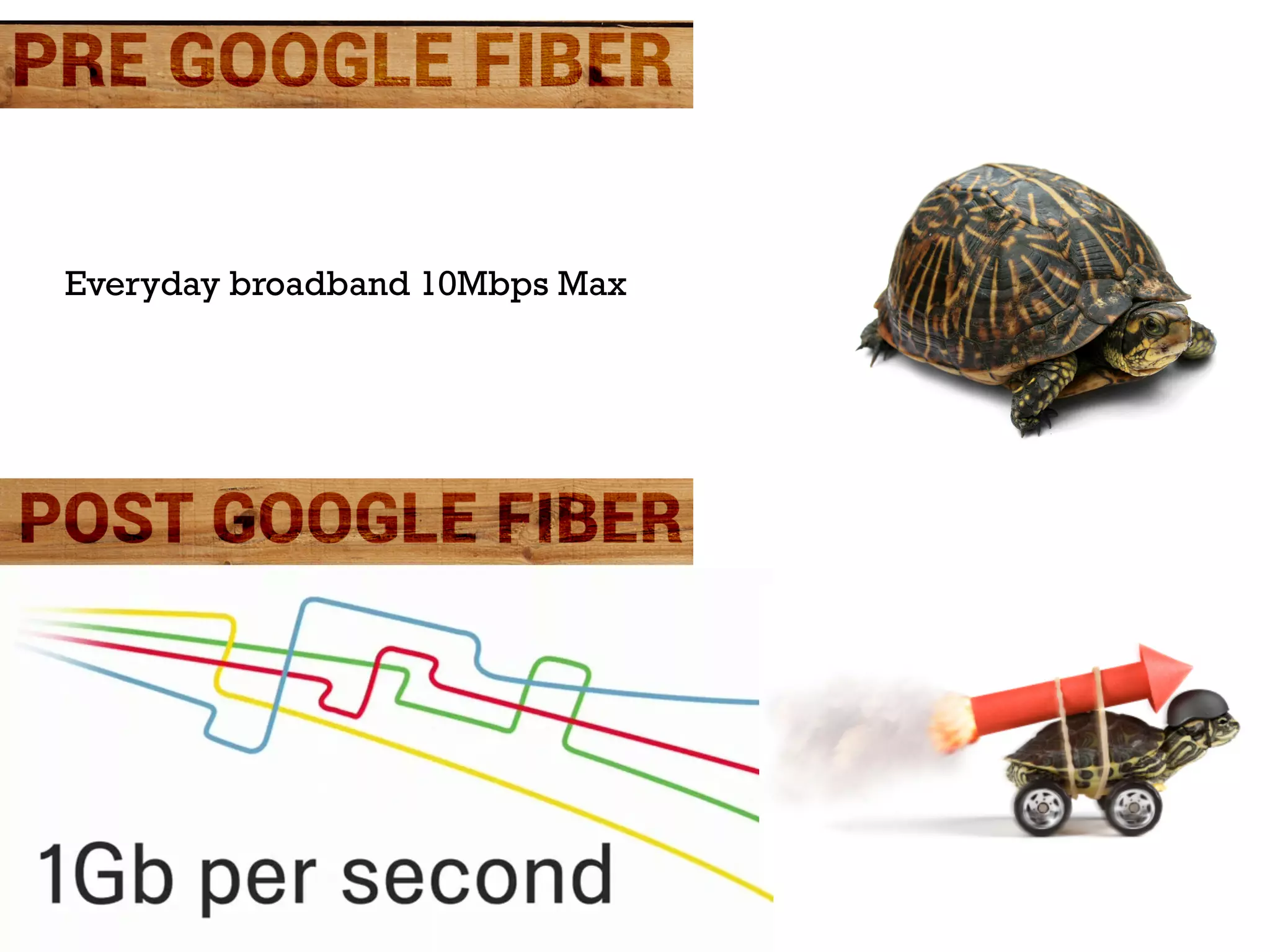 Everyday broadband 10Mbps Max
 