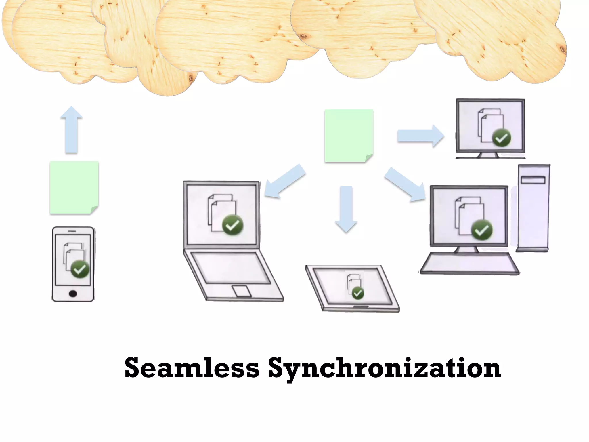 Seamless Synchronization
 