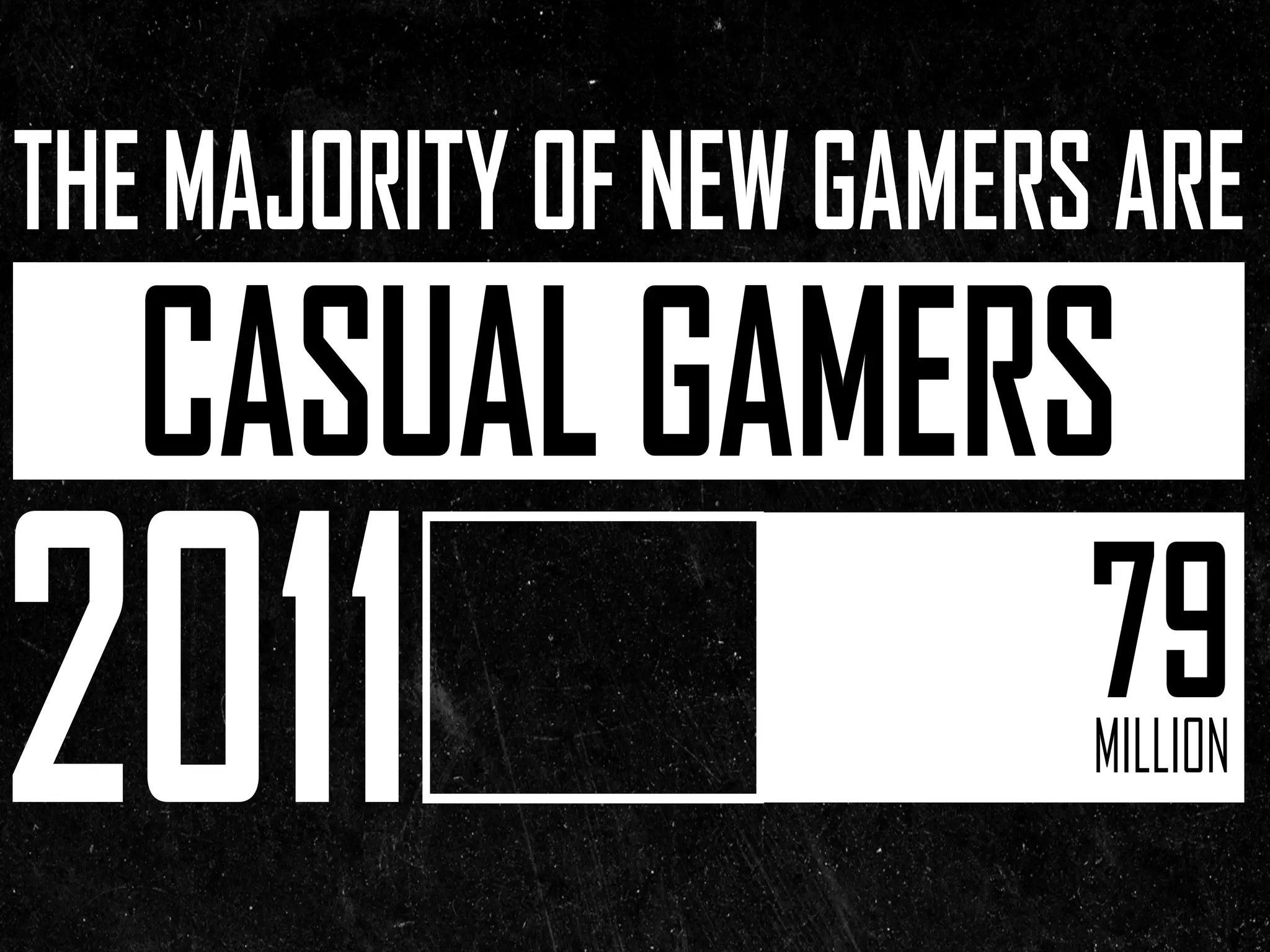 THE MAJORITY OF NEW GAMERS ARE
   CASUAL GAMERS
2011                      79
                          MILLION
 