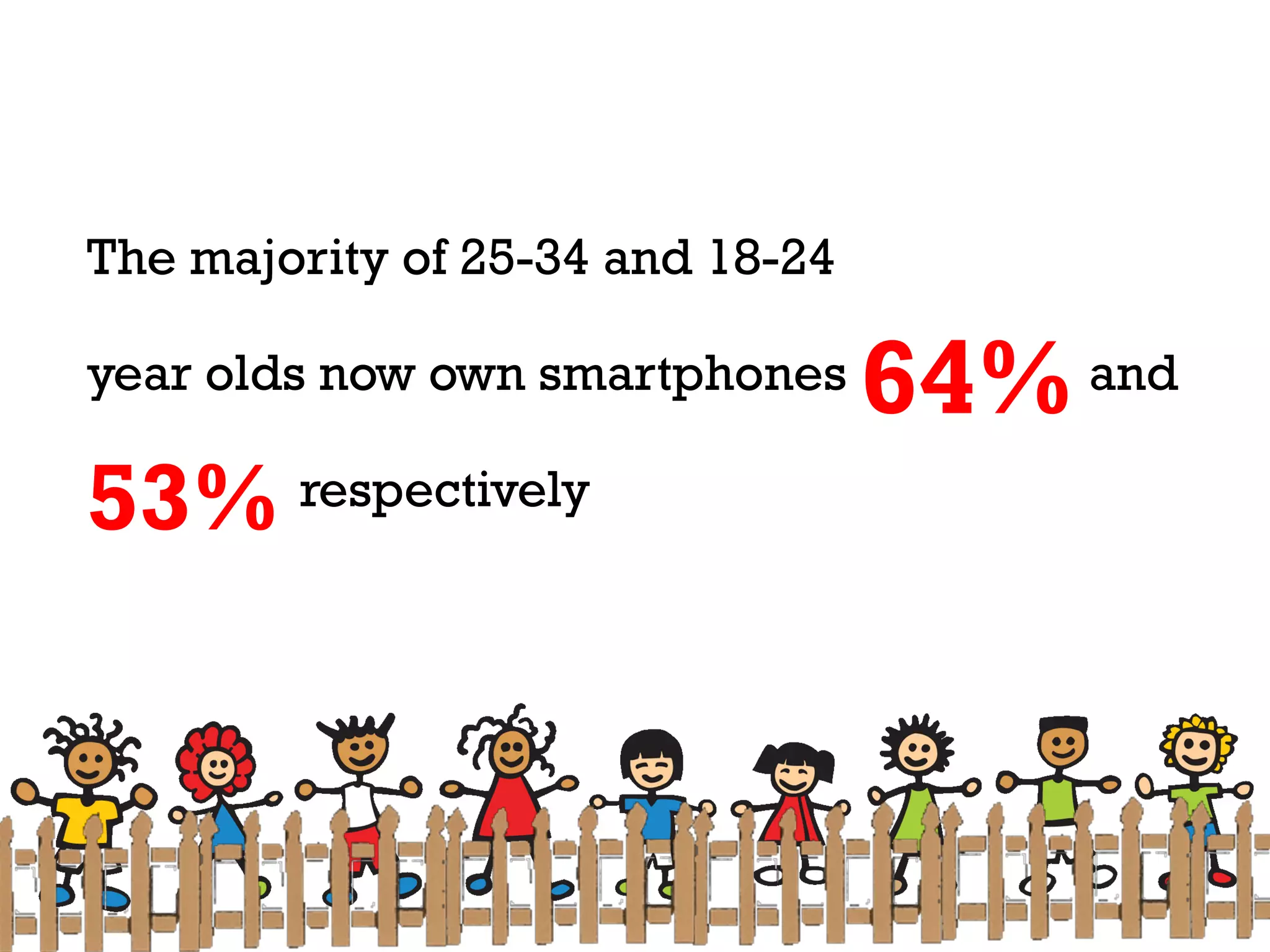 The majority of 25-34 and 18-24

year olds now own smartphones     64% and
53%     respectively
 