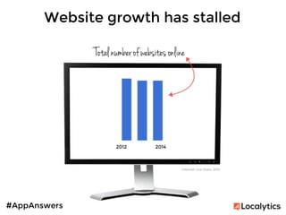 #AppAnswers
2012
 2014
Website growth has stalled
Total number of websites online
Internet Live Stats, 2014
 