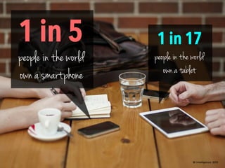 1 in 5
people in the world
own a smartphone
1 in 17
people in the world
own a tablet
BI Intelligence, 2013
 