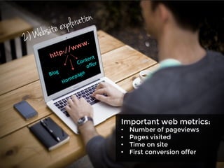 2) Website exploration
Important web metrics:
•  Number of pageviews
•  Pages visited
•  Time on site
•  First conversion offer
 
