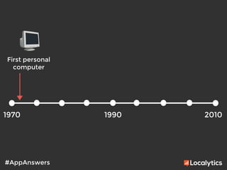 #AppAnswers
1970
 2010
1990
First personal
computer
 