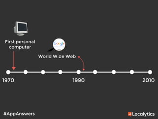 #AppAnswers
1970
 2010
1990
First personal
computer
World Wide Web
 