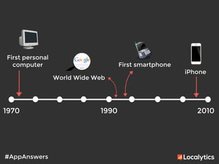 #AppAnswers
1970
 2010
1990
First personal
computer
iPhone
World Wide Web
First smartphone
 