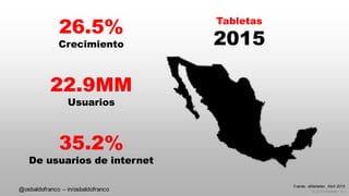 © 2015 eMarketer Inc.
26.5%
Crecimiento
22.9MM
Usuarios
35.2%
De usuarios de internet
Tabletas
2015
Fuente: eMarketer, Abril 2015
@osbaldofranco – in/osbaldofranco
 