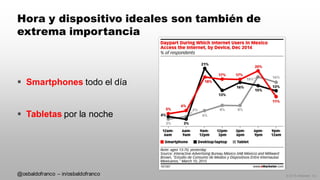 © 2015 eMarketer Inc.
Hora y dispositivo ideales son también de
extrema importancia
 Smartphones todo el día
 Tabletas por la noche
@osbaldofranco – in/osbaldofranco
 