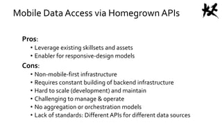 Mobile Data Access via Homegrown APIs
Pros:
• Leverage existing skillsets and assets
• Enabler for responsive-design models
Cons:
• Non-mobile-first infrastructure
• Requires constant building of backend infrastructure
• Hard to scale (development) and maintain
• Challenging to manage & operate
• No aggregation or orchestration models
• Lack of standards: Different APIs for different data sources
 