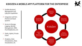 KIDOZEN A MOBILE APP PLATFORM FORTHE ENTERPRISE
 Enables Backend,
Management and
Lifecycle Capabilities
 Integration with On-
Premise and SaaS
Systems
 Access to Storage,
Logging, Identity
Management, SMS,
Push Notification, etc.
 Public, Hybrid, Private
Cloud
 Analytics, Data
Virtualization, Data
Visualization, etc.
KidoZen
Integration :
Enterprise
mBaaS
Data Access:
Mobile Data
Virtualization
Privacy:
Mobile Data
Management
Distribution:
Enterprise
Mobile App
Center
Analytics:
App
Performance
Monitoring
Visualization:
Mobile Data
Visualization
 