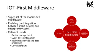 IOT-First Middleware
• Super-set of the mobile-first
middleware
• Enabling the integration
between smart devices and
enterprise systems
• Relevant trends
• Device management
• Event driven integration
• Real time analytics and data
processing
• Developer SDKs
IOT-First
Middleware
`Event
Integration
Services
Device
Management
Services
RealTime
IOT
Performance
Monitoring
IOT SDKs
 