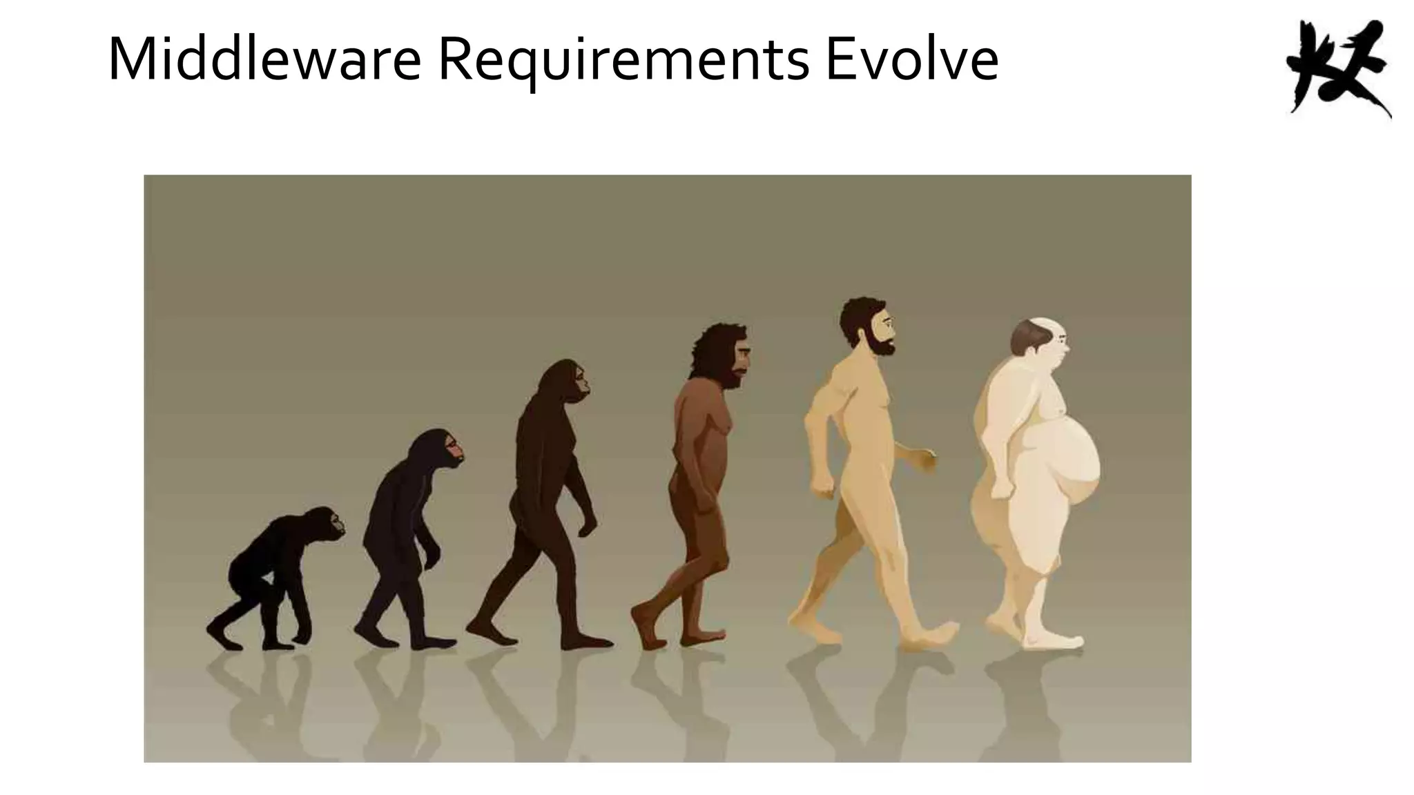 Middleware Requirements Evolve
 