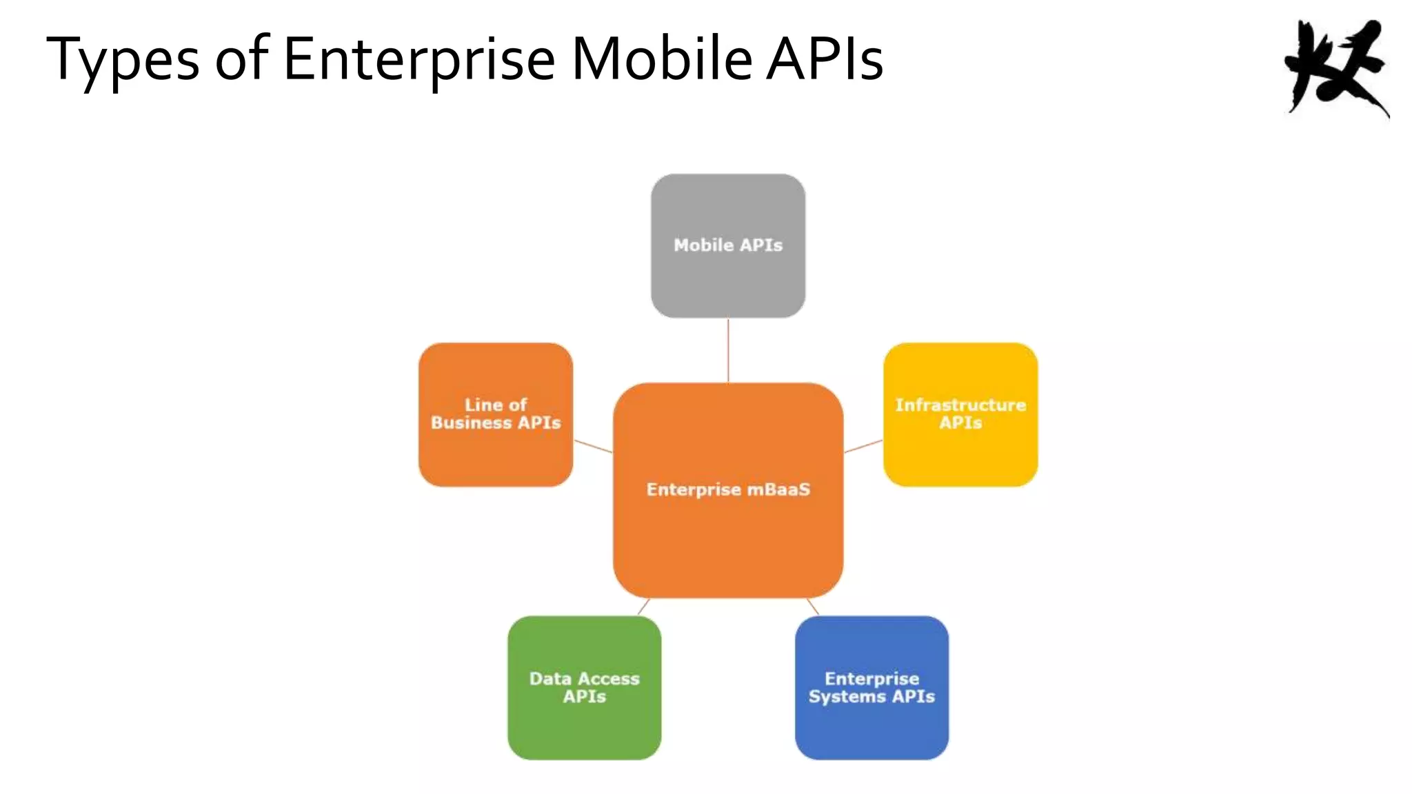 Types of Enterprise Mobile APIs
 