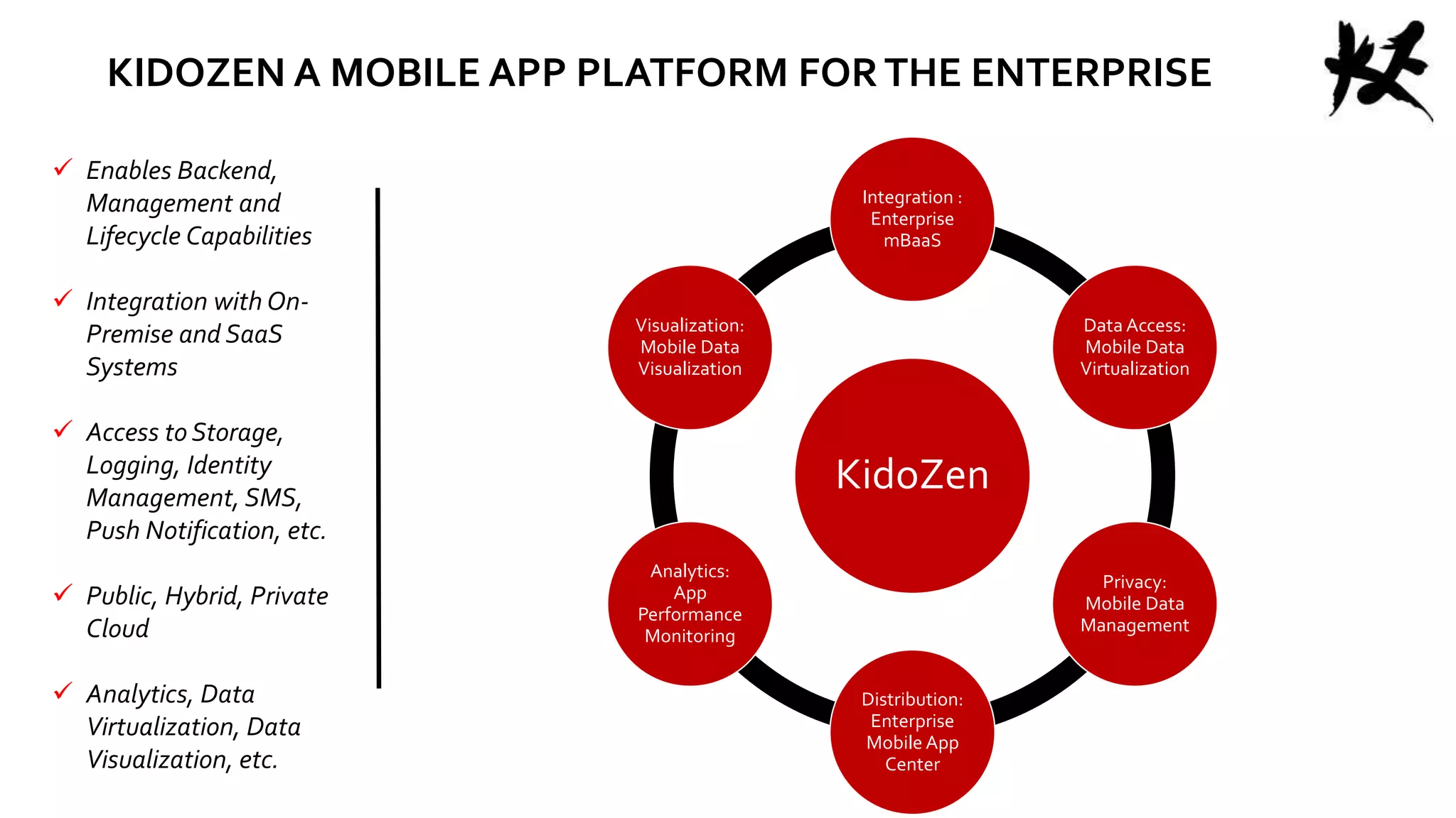 KIDOZEN A MOBILE APP PLATFORM FORTHE ENTERPRISE
 Enables Backend,
Management and
Lifecycle Capabilities
 Integration with On-
Premise and SaaS
Systems
 Access to Storage,
Logging, Identity
Management, SMS,
Push Notification, etc.
 Public, Hybrid, Private
Cloud
 Analytics, Data
Virtualization, Data
Visualization, etc.
KidoZen
Integration :
Enterprise
mBaaS
Data Access:
Mobile Data
Virtualization
Privacy:
Mobile Data
Management
Distribution:
Enterprise
Mobile App
Center
Analytics:
App
Performance
Monitoring
Visualization:
Mobile Data
Visualization
 
