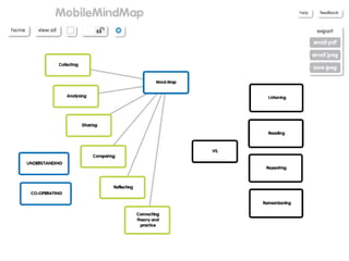 Mobile Mind Maps in learning - visualizing, sharing and reflection