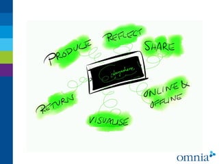 Mobile Mind Maps in learning - visualizing, sharing and reflection