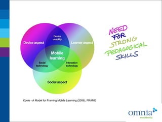 Koole - A Model for Framing Mobile Learning (2009), FRAME
 