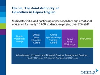 Omnia, The Joint Authority of
Education in Espoo Region
Administration, Economic and Financial Services, Management Services,
Facility Services, Information Management Services
Omnia
Adult
Education
Centre
Omnia
Youth
Workshops
Omnia
Vocational
College
Omnia
Apprenticeship
Training
Centre
InnoOmnia
Multisector initial and continuing upper secondary and vocational
education for nearly 10 000 students, employing over 700 staff.
 