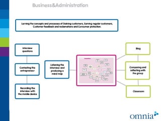 Mobile Mind Maps in learning - visualizing, sharing and reflection