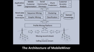 Mobile miner | PPTX