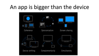 An app is bigger than the device
 