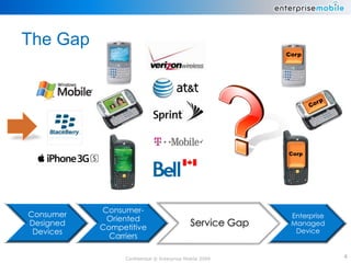 The Gap
                                                           Corp




                                                           Corp




           Consumer-
Consumer                                                    Enterprise
            Oriented
Designed
           Competitive
                                             Service Gap    Managed
 Devices                                                     Device
             Carriers

                 Confidential © Enterprise Mobile 2009                   4
 