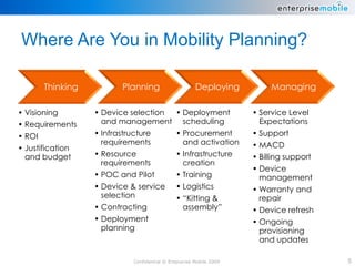 Where Are You in Mobility Planning?

        Thinking          Planning                      Deploying          Managing

• Visioning        • Device selection • Deployment                    • Service Level
• Requirements       and management scheduling                          Expectations
• ROI              • Infrastructure             • Procurement         • Support
                     requirements                 and activation      • MACD
• Justification
  and budget       • Resource                   • Infrastructure      • Billing support
                     requirements                 creation
                                                                      • Device
                   • POC and Pilot              • Training              management
                   • Device & service           • Logistics           • Warranty and
                     selection                  • “Kitting &            repair
                   • Contracting                  assembly”           • Device refresh
                   • Deployment                                       • Ongoing
                     planning                                           provisioning
                                                                        and updates

                              Confidential © Enterprise Mobile 2009                       5
 