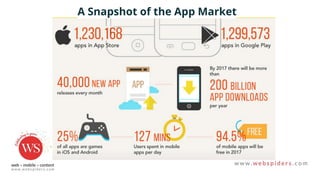 A Snapshot of the App Market
 