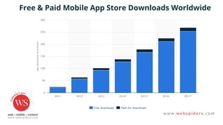 Free & Paid Mobile App Store Downloads Worldwide
 