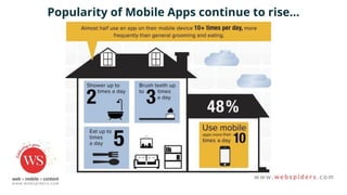 Popularity of Mobile Apps continue to rise...
 
