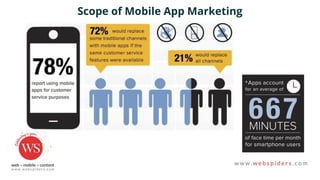 Scope of Mobile App Marketing
 