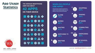 App Usage
Statistics
 