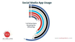 Social Media App Usage
 