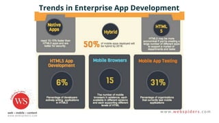 Trends in Enterprise App Development
 