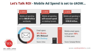 Let’s Talk ROI - Mobile Ad Spend is set to GROW...
 