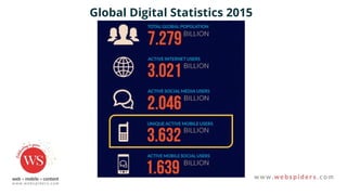 Global Digital Statistics 2015
 