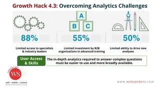 User Access
& Skills
The in-depth analytics required to answer complex questions
must be easier to use and more broadly available.
Limited access to specialists
& industry leaders
Limited investment by B2B
organizations in advanced training
Limited ability to drive new
analyses
Growth Hack 4.3: Overcoming Analytics Challenges
 